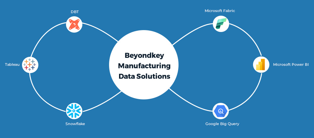 Beyond Key - Dynamics 365, AI Consulting Services