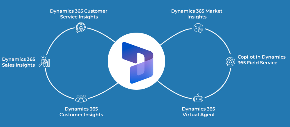Beyond Key - Dynamics 365, AI Consulting Services