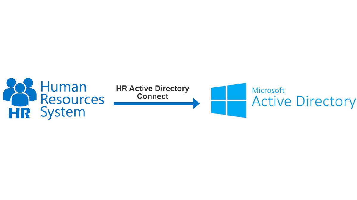 HR Active Directory Connect