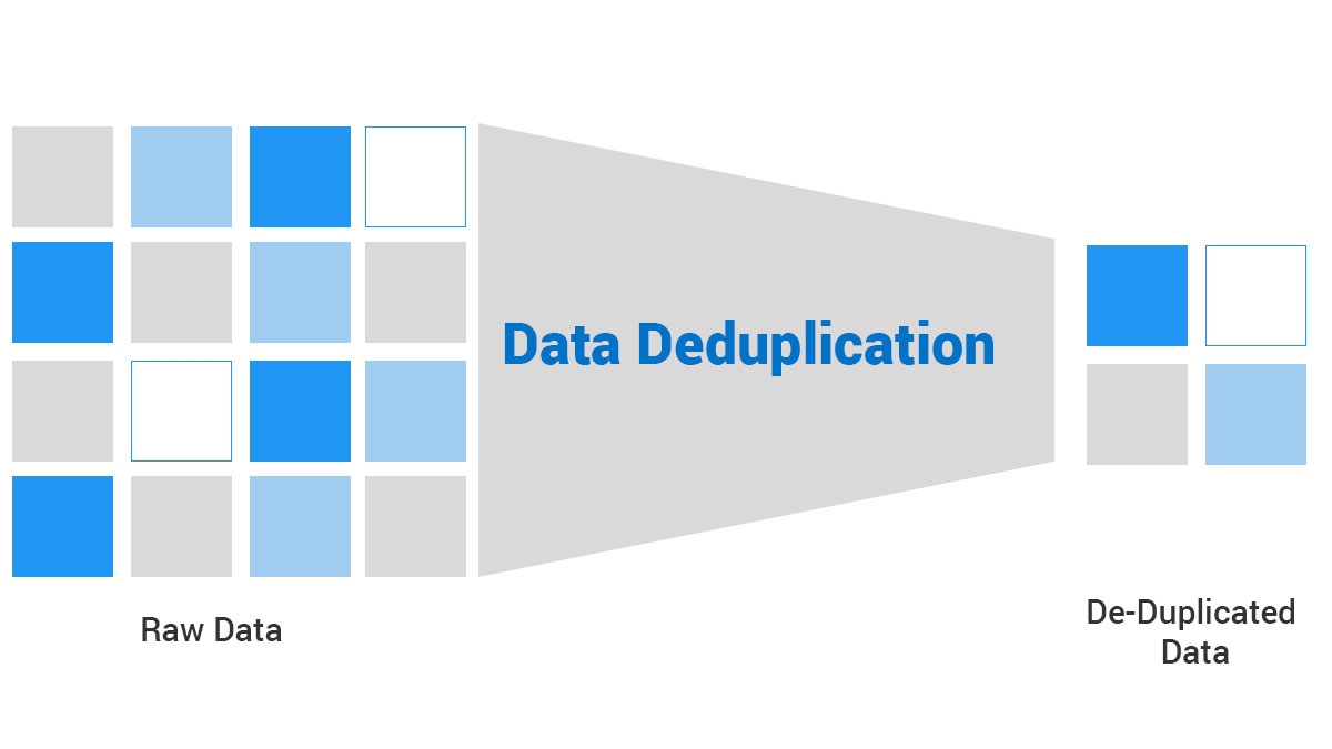 Master Data Deduplication