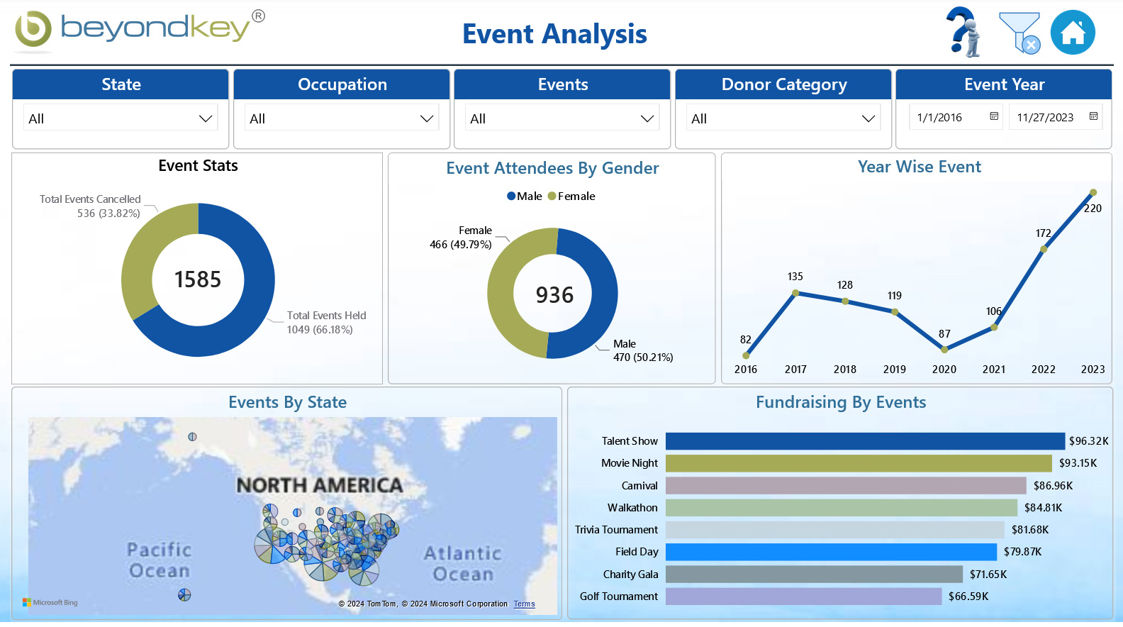 Event Analysis Dashboard - Screenshot