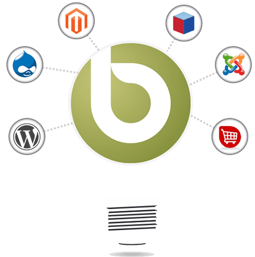 business intelligence dashboard