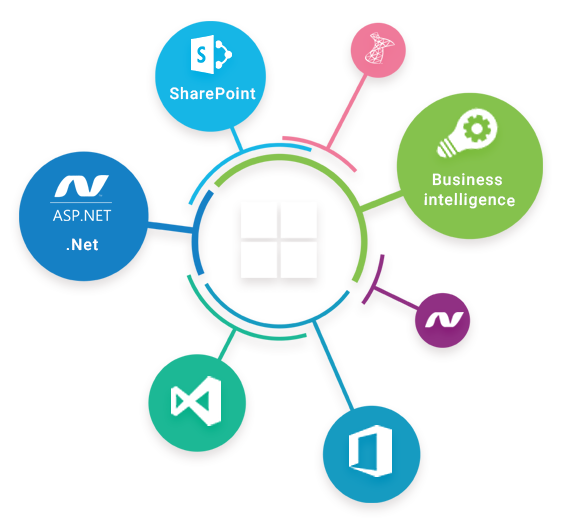 Microsoft dotnet sharepoint business intelligence