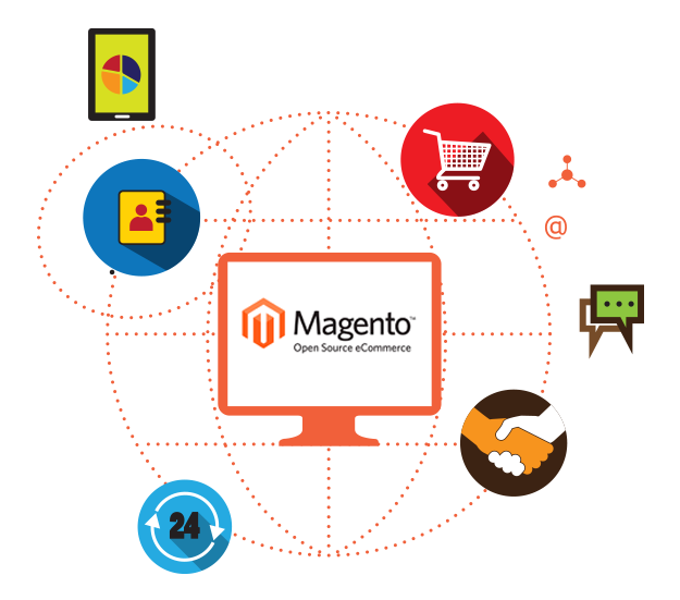 Open Source Magento