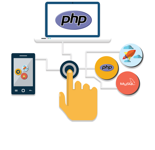 Open Source PHP