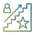 IAM Privilege Escalation
