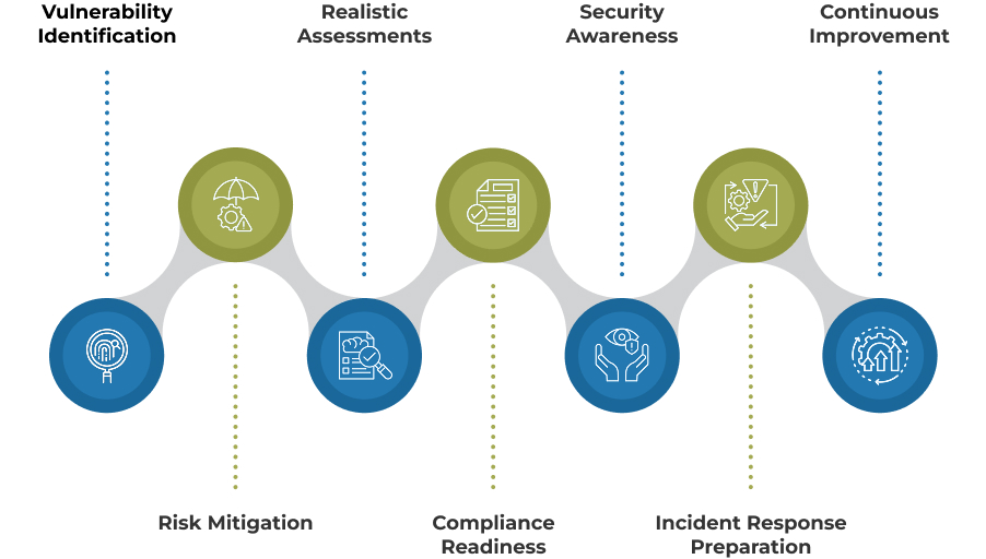 Continuous Penetration Testing Works