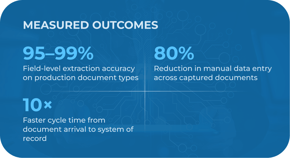 Measured Outcomes