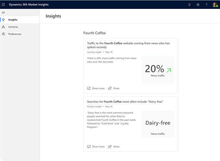 Dynamics 365 AI for Market Insights