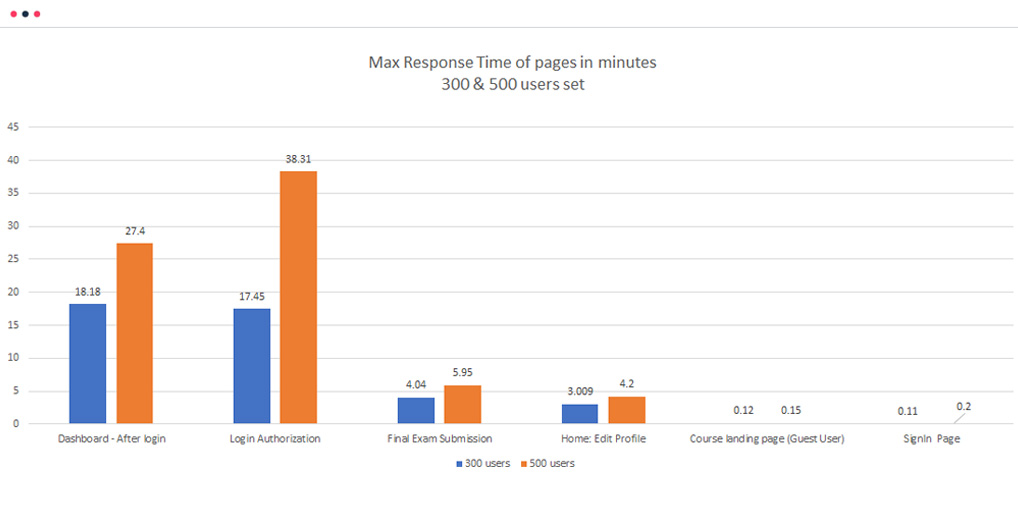 Here’s how the reports you receive will look like