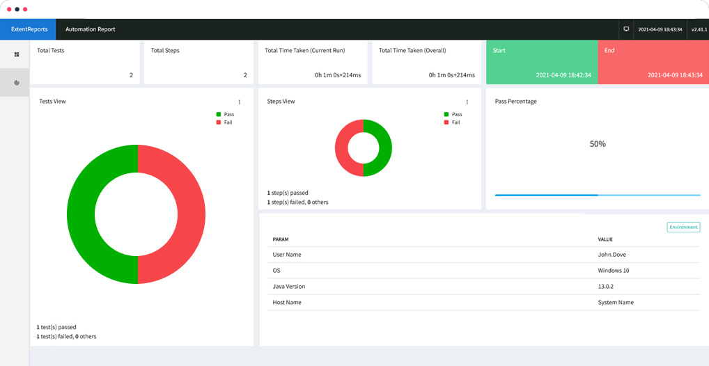 Here’s how the reports you receive will look like