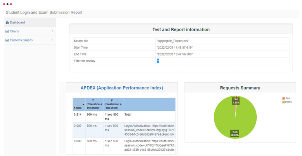 No test is complete without a report
