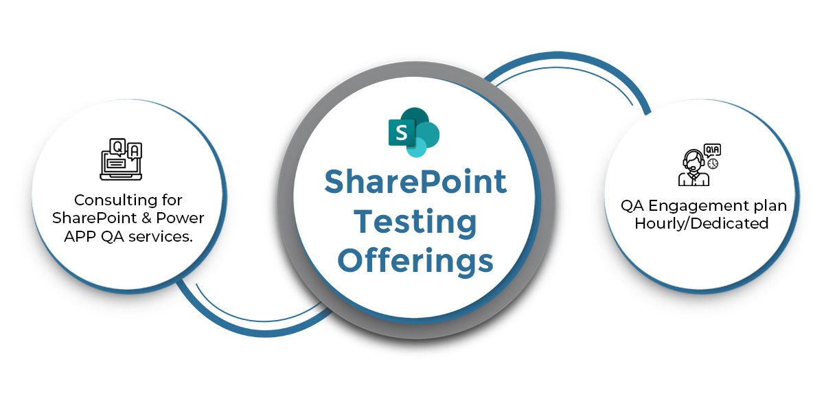 SharePoint testing offering