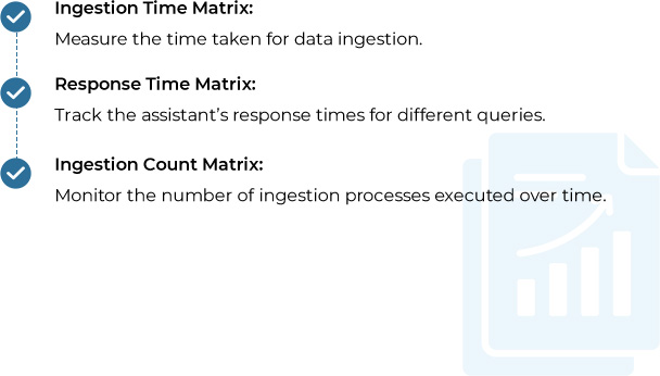 Performance Reports