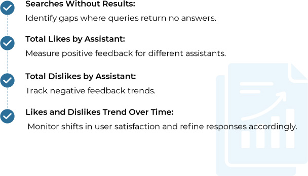 Quality Reports