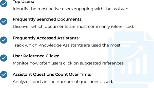 Usage Reports