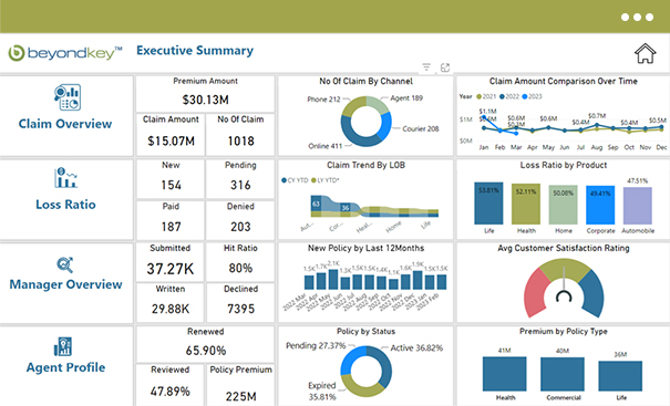 Dashboards as a Service: create sources of data-driven income