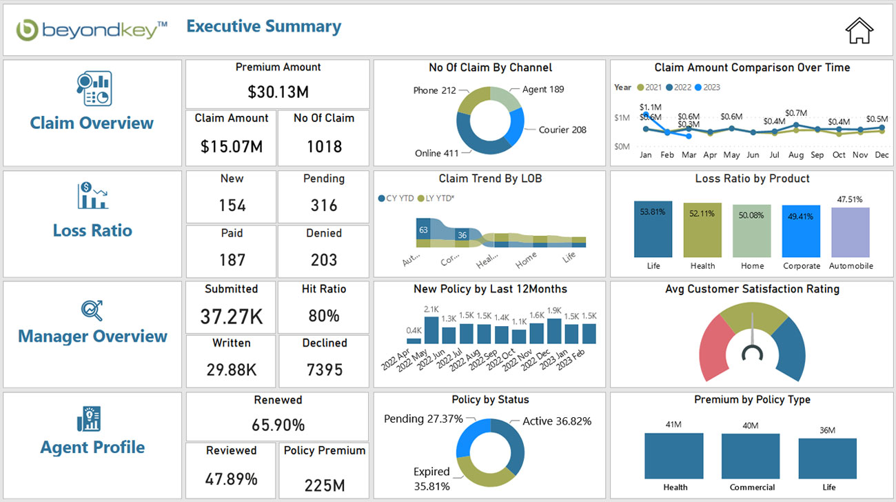 HR Analytics