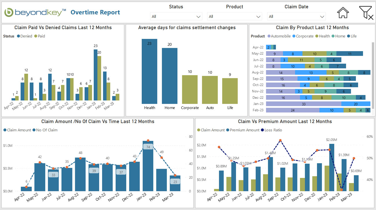 Predictive Analytics for Policy Cancellation 