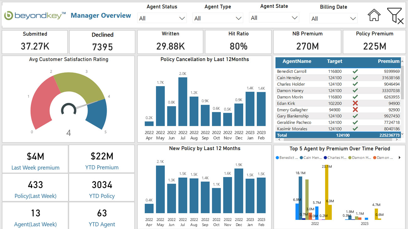 Data Visualization for Healthcare 