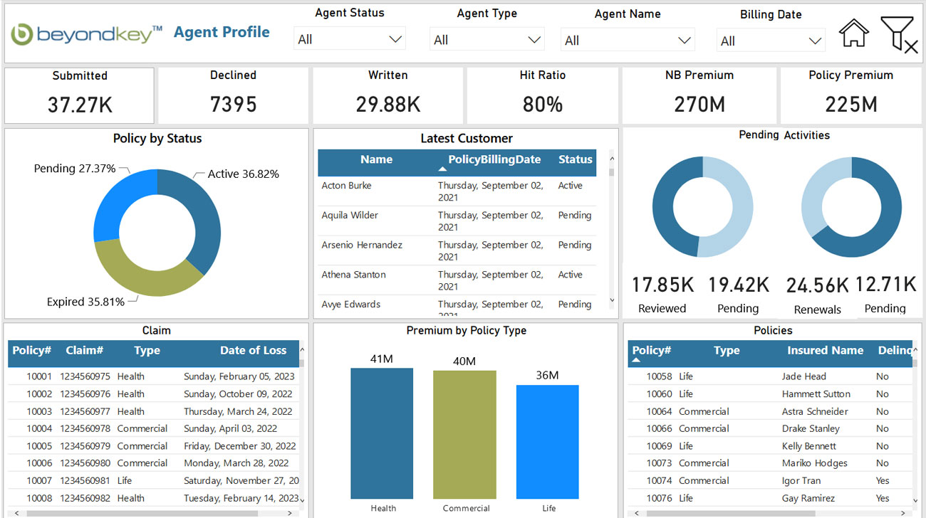 Data Visualization for Healthcare 