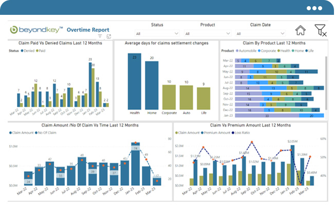 Insurance Overtime Report Dashboard