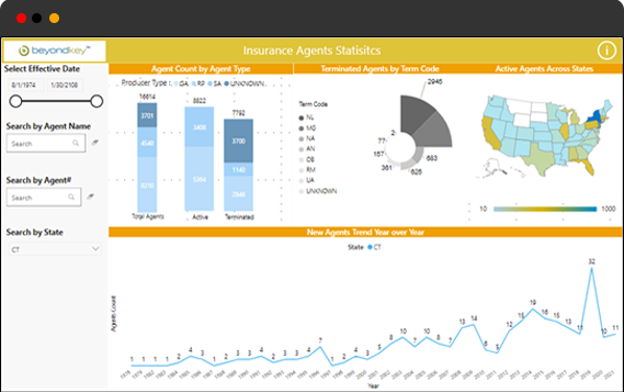Mitigate risk through unified dashboards