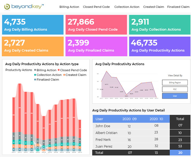 HEALTHCARE BI DASHBOARD EXAMPLES