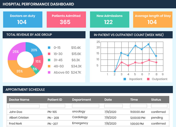 HEALTHCARE BI DASHBOARD EXAMPLES