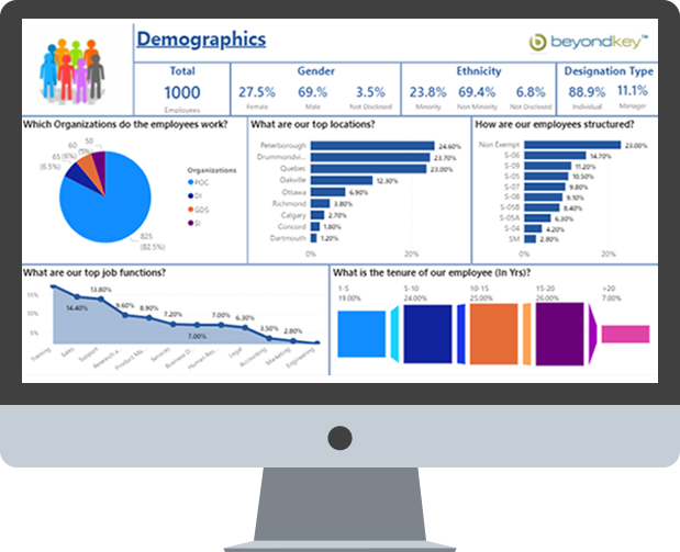 Beyond Key’s managed BI services covers a vast suite of BI services