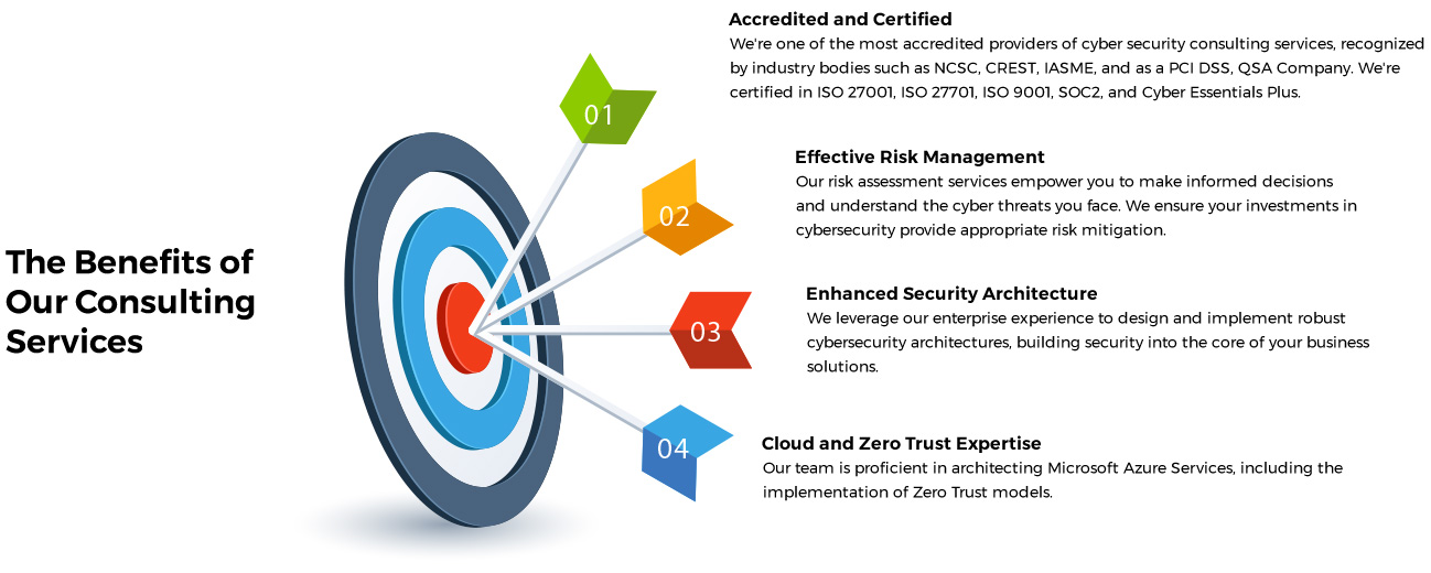 Why Choose Beyond Key Consulting