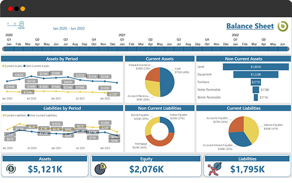 Balance sheet