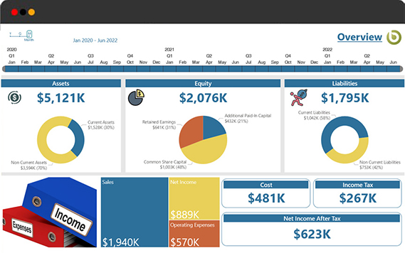 Financial Overview