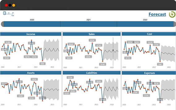 Forecast dashboard