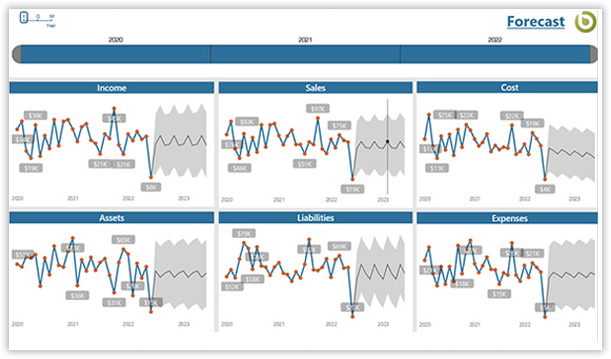 Forecast Dashboard