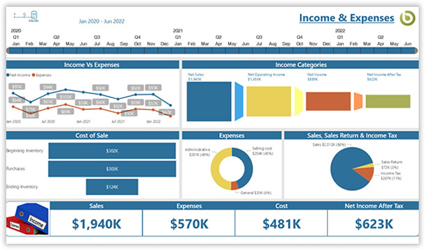 Income and Expense Dashboard