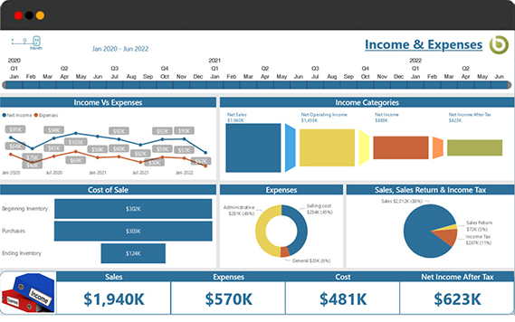 Income and expense