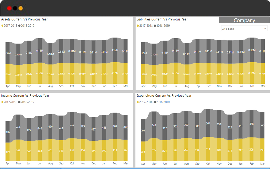 YOY- Assets Vs Liability / Income Vs expenditure dashboard