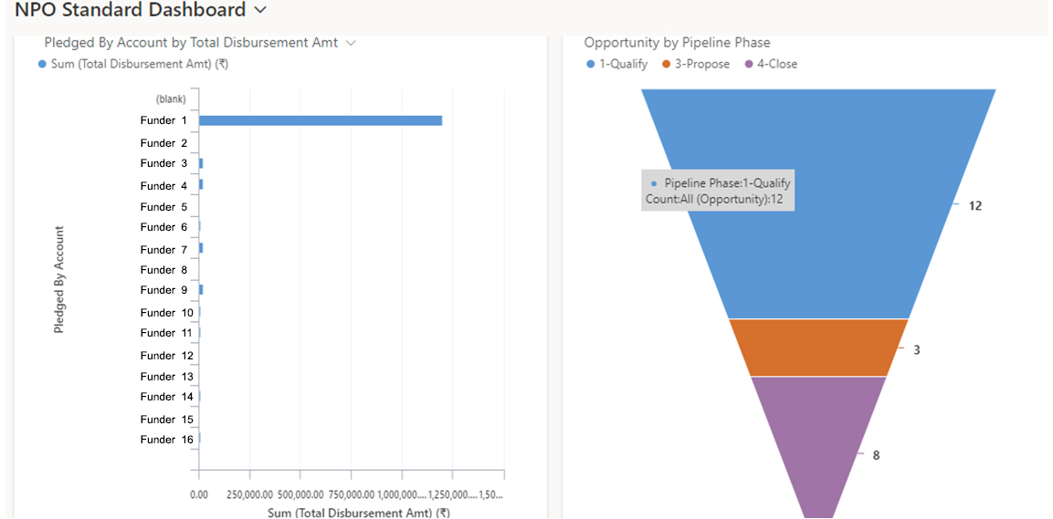 Constituent Management with a 360-degree view