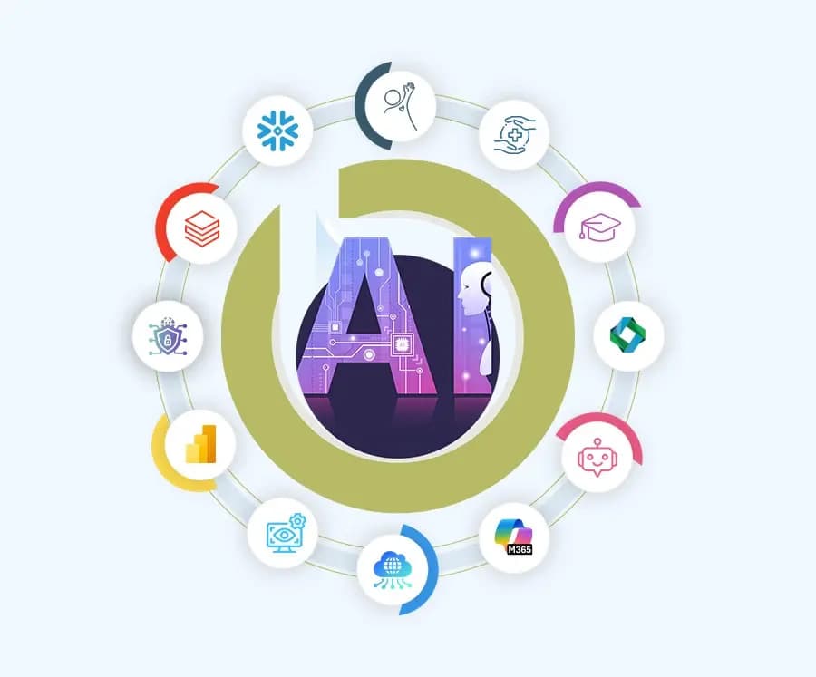 R(AI)ght Solution, Right Way™