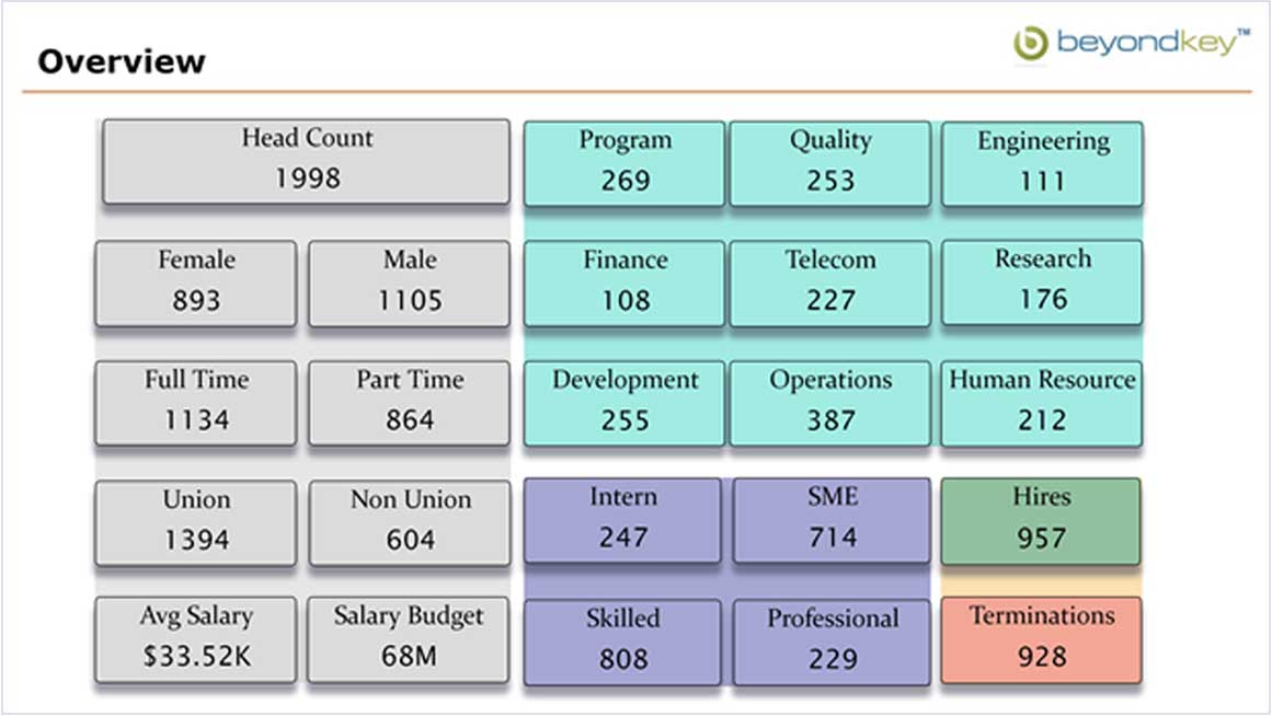 HR analytics dashboard overview