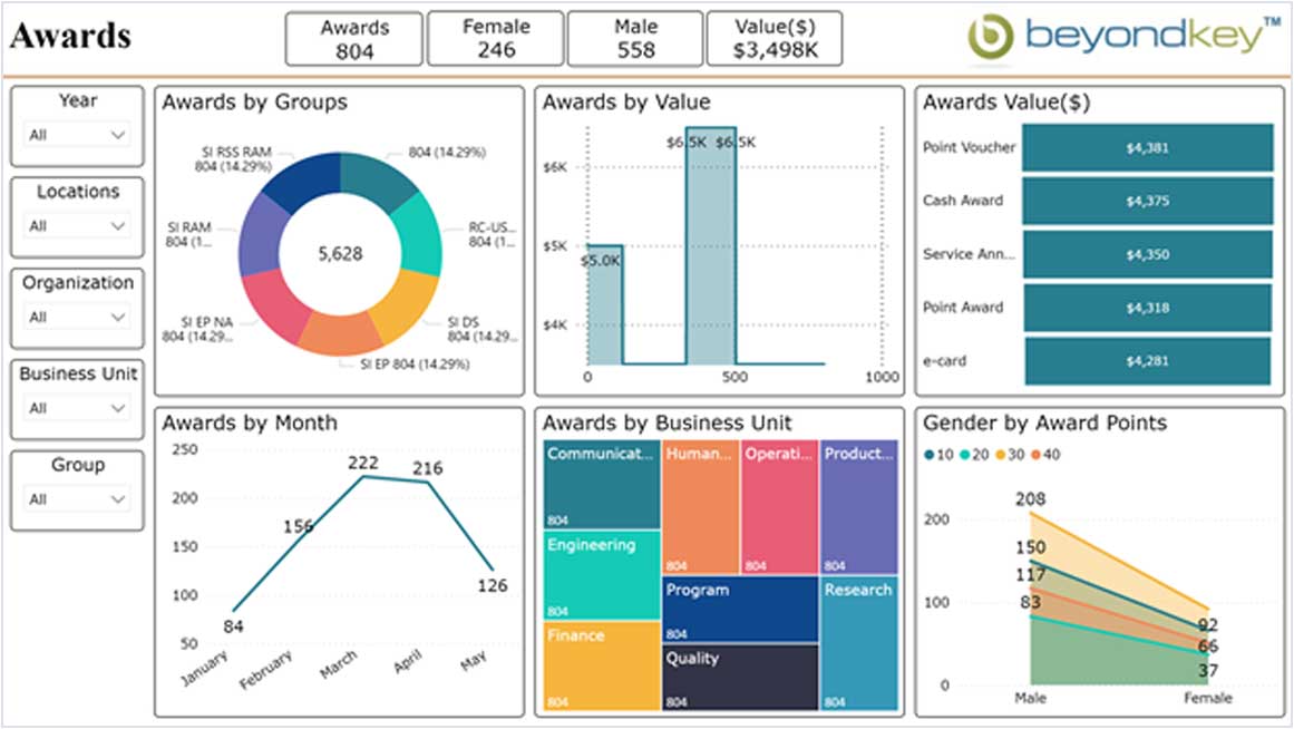 HR analytics dashboard awards