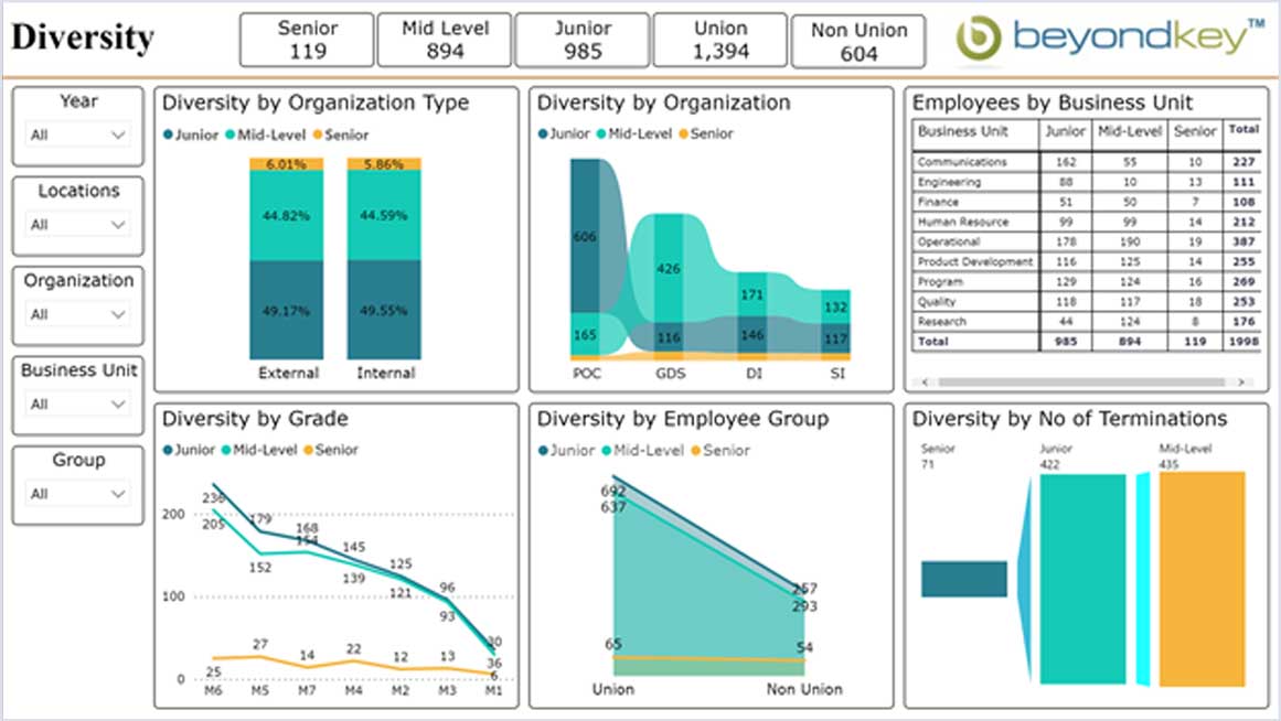 HR analytics dashboard diversity