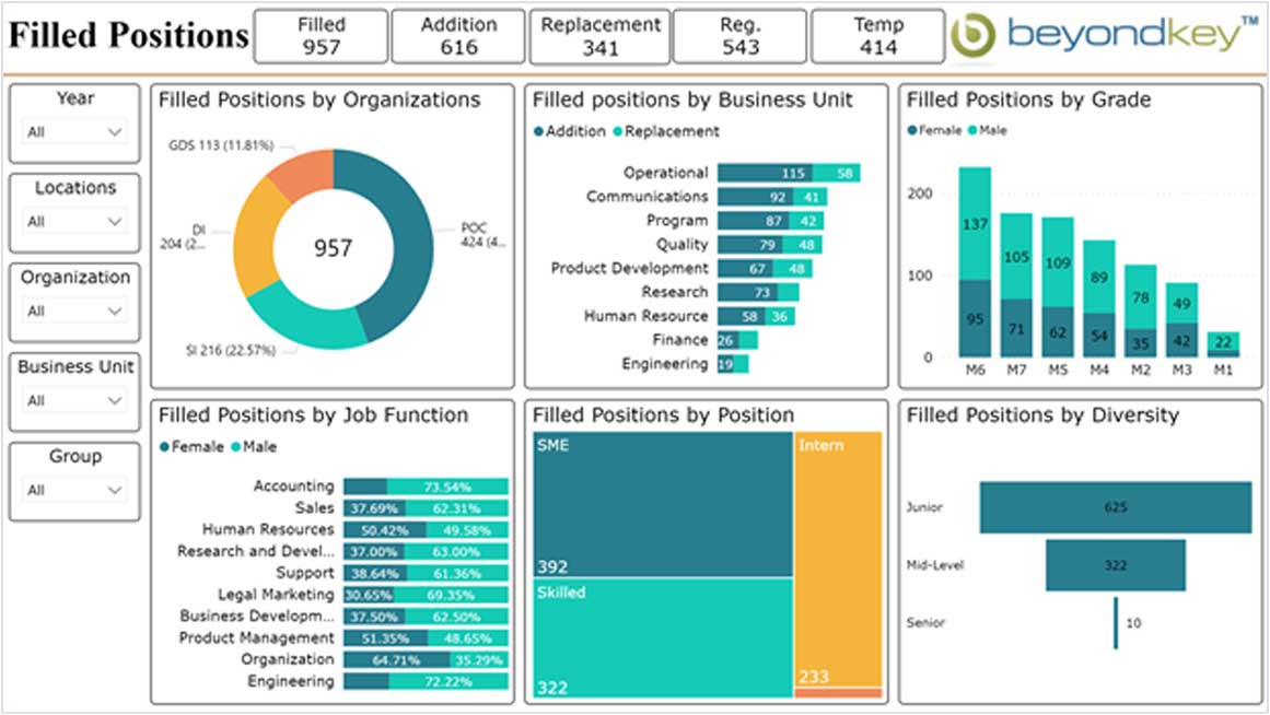 HR analytics dashboard filled positions