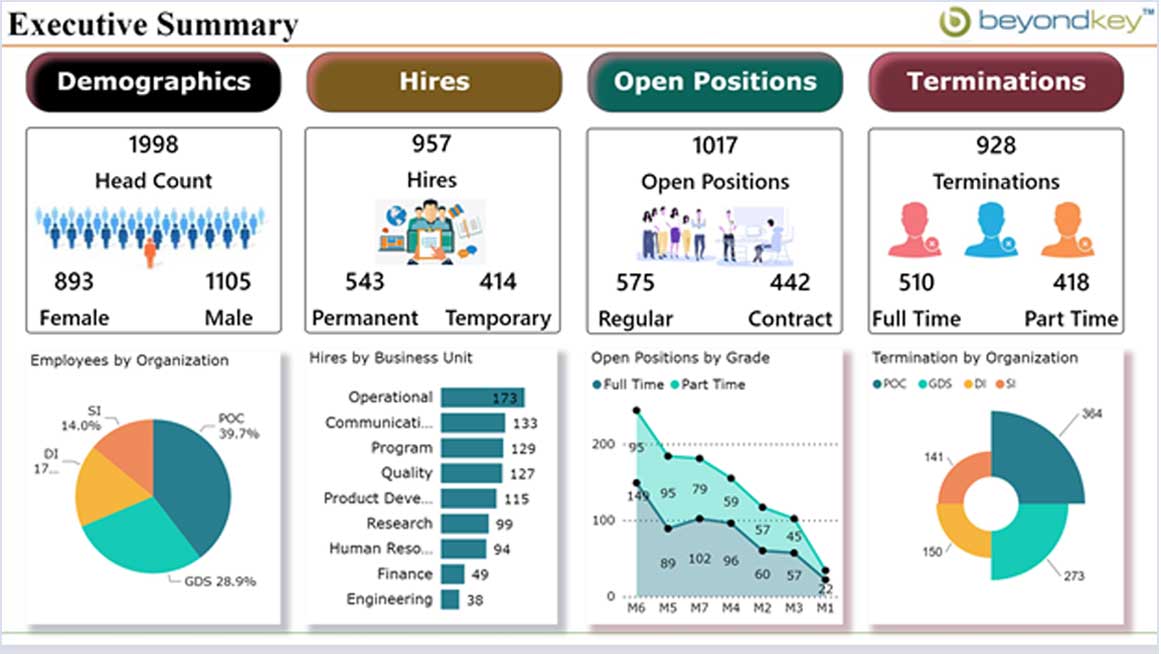 HR analytics dashboard executive summary