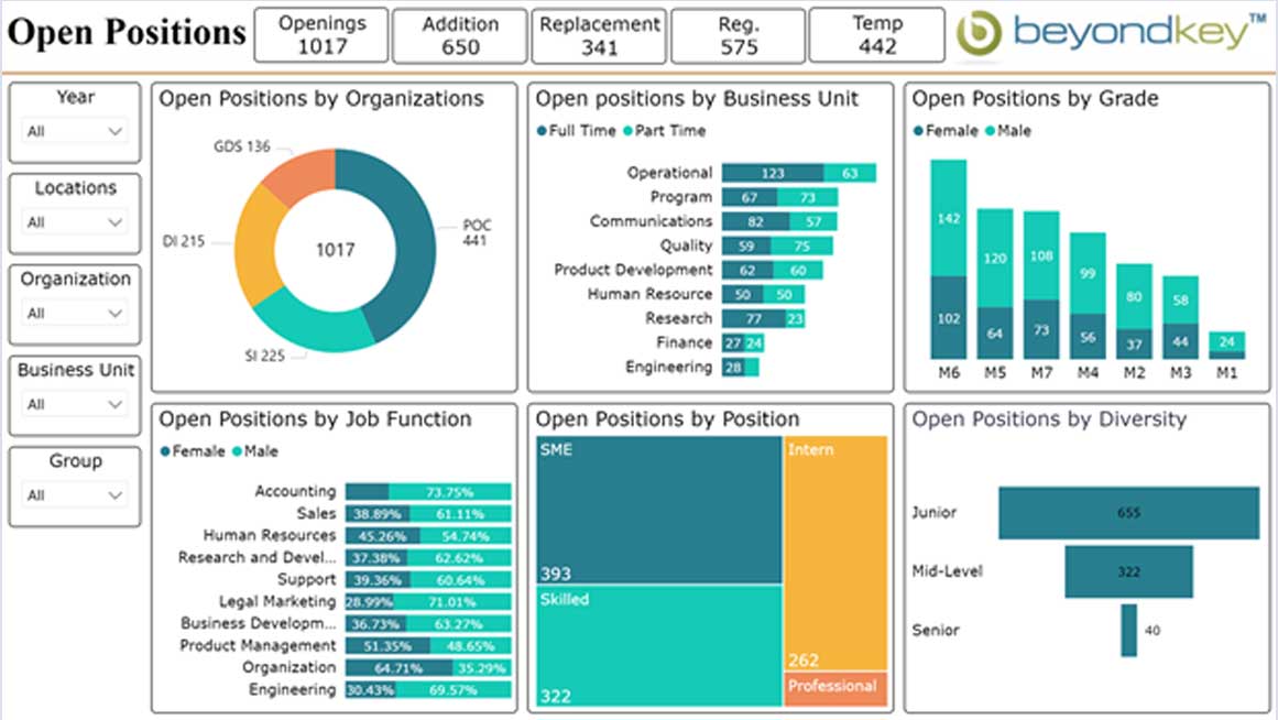 HR analytics dashboard open position