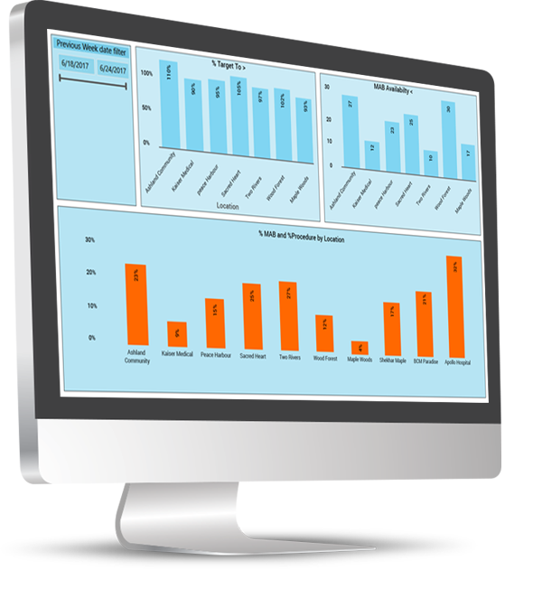 Forecast future opportunities using predictive analytics