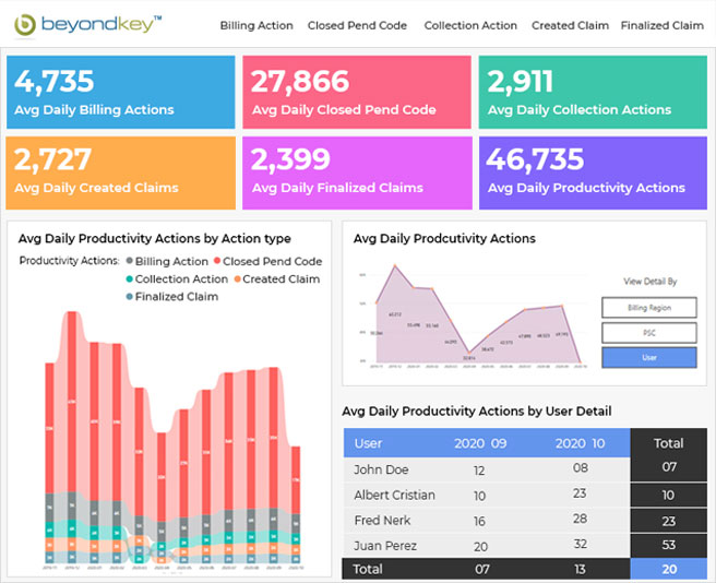 Business Intelligence 