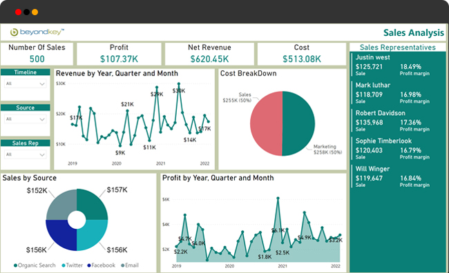 P & L Dashboard