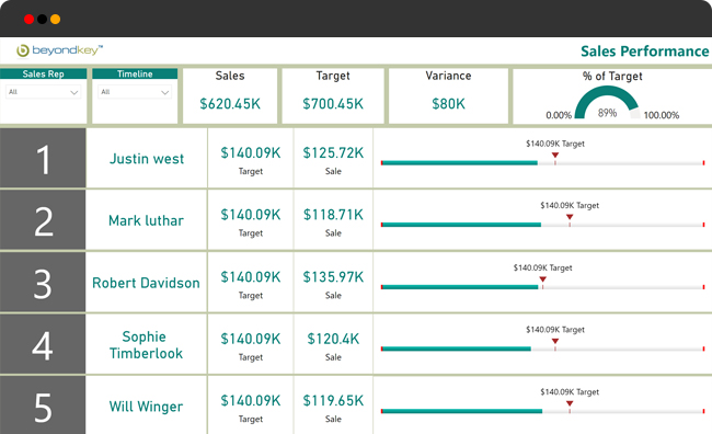 Sales Performance dashboard